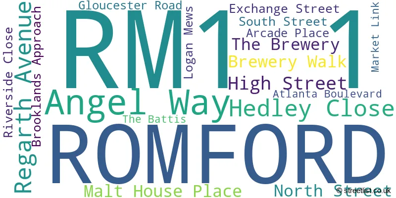 A word cloud for the RM1 1 postcode